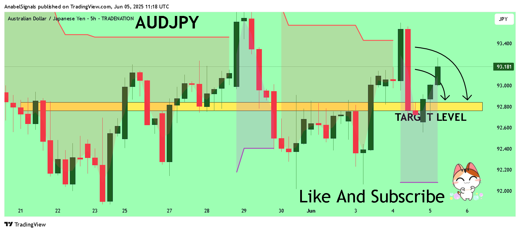 Imej Carta TRADENATION:AUDJPY oleh AnabelSignals