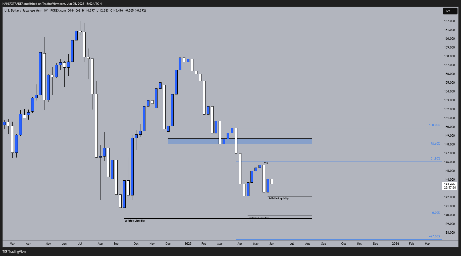 HANSFXTRADER tarafından FOREXCOM:USDJPY Grafik Görseli