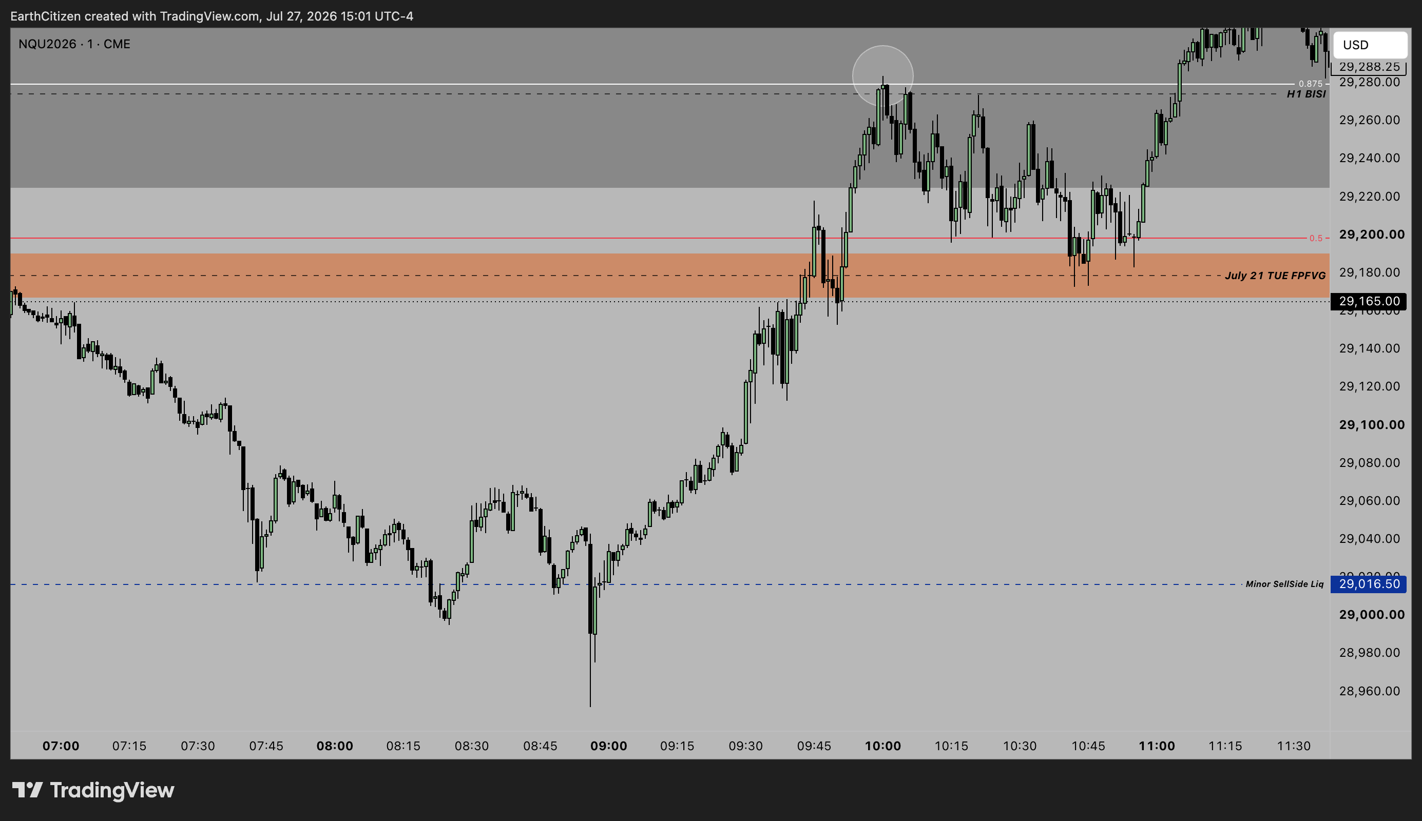 CME_MINI:NQU2026 Chart Image by EarthCitizen