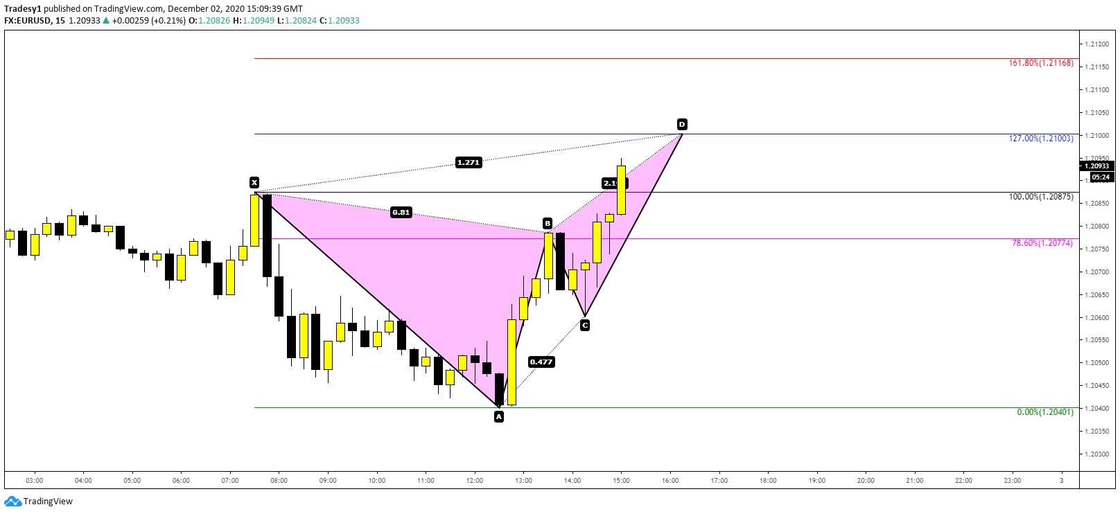  Chart Image