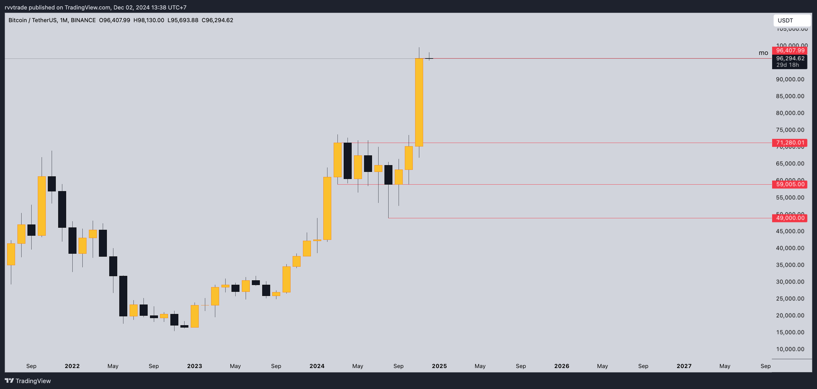 BINANCE:BTCUSDT Chart Image by sirquickflip