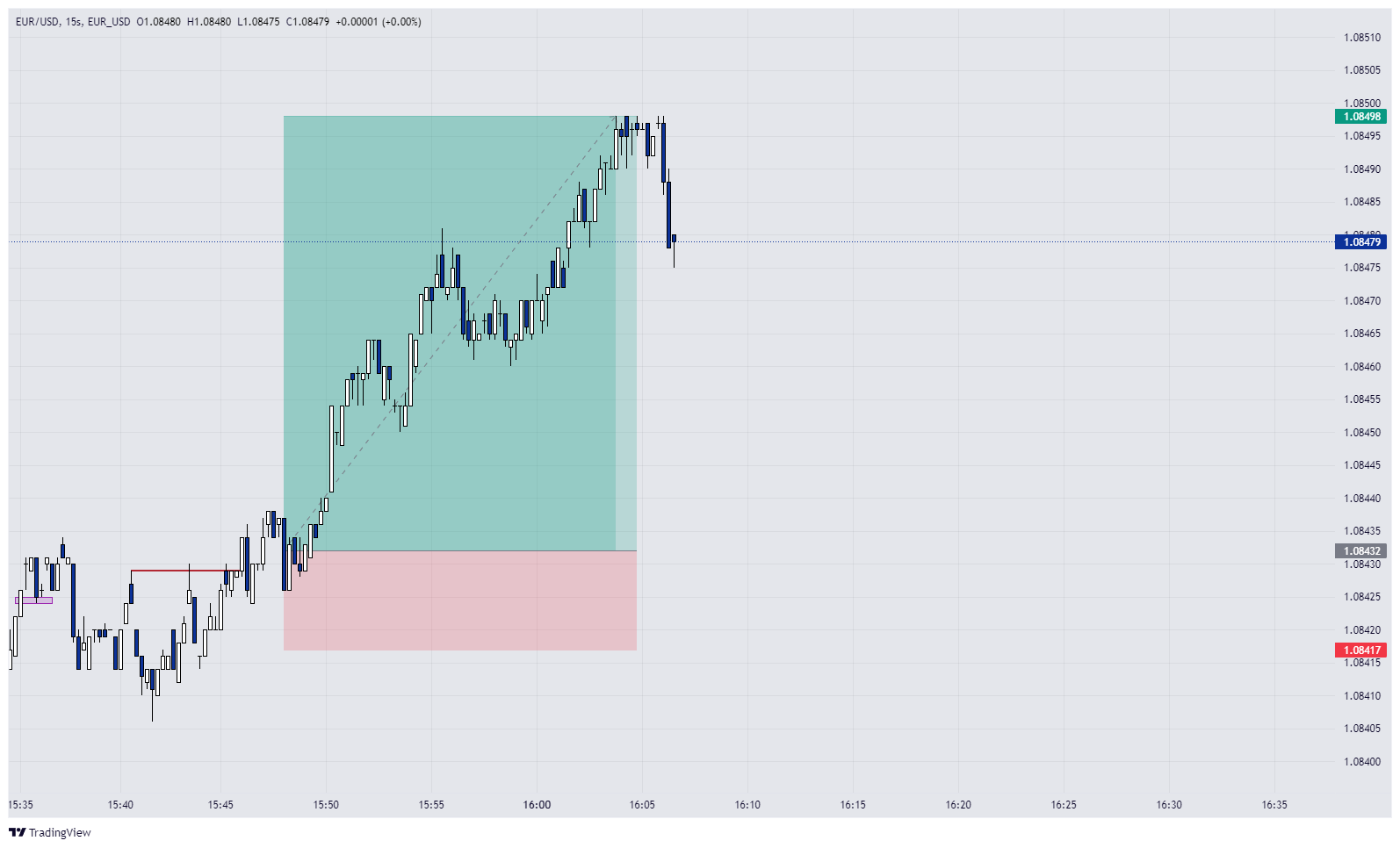 eur-usd-eur-usd-chart-image-tradingview