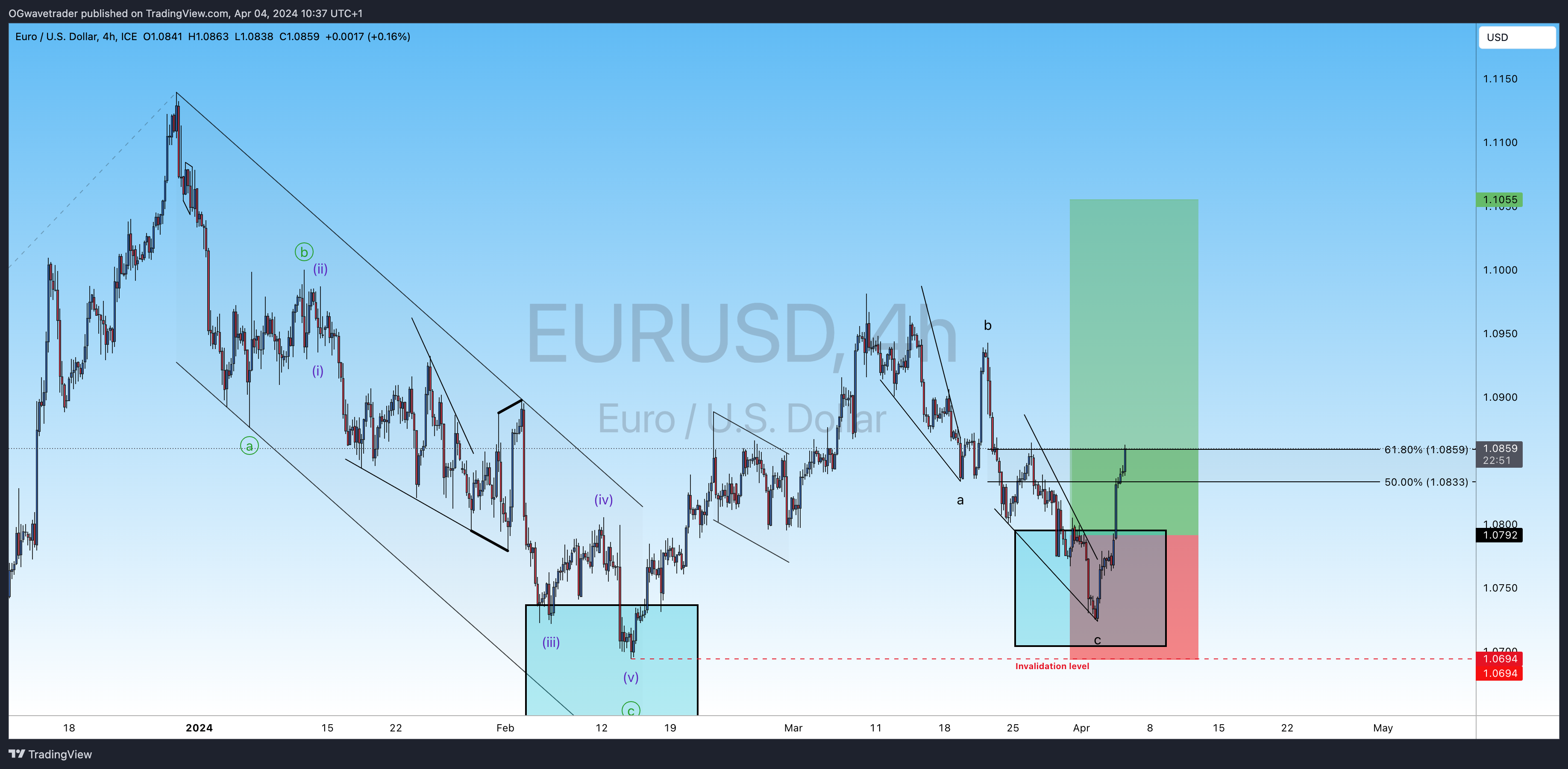 FX_IDC:EURUSD Chart Image by OGwavetrader