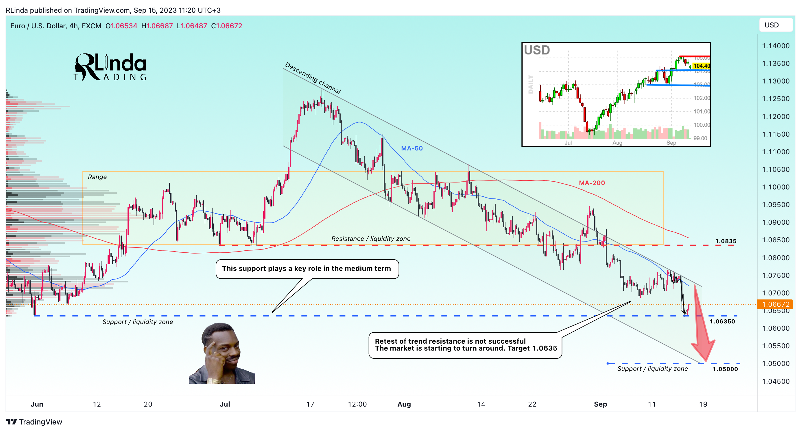 RLinda tarafından FX:EURUSD Grafik Görseli