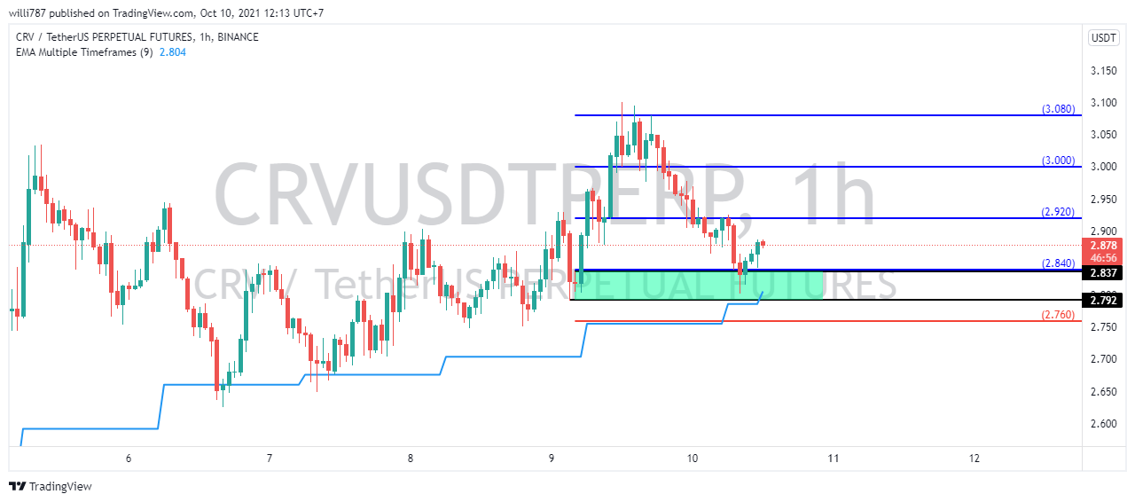 Chart Image — TradingView