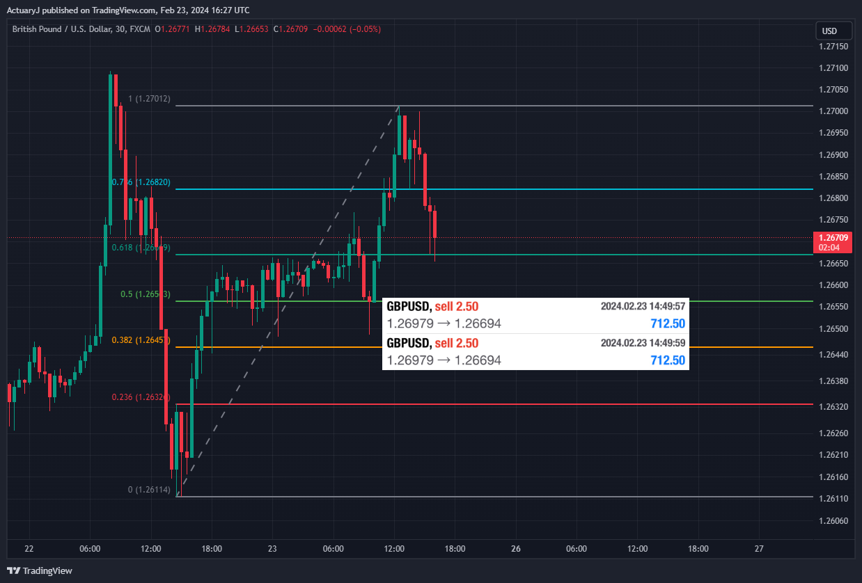 Imej Carta FX:GBPUSD oleh ActuaryJ