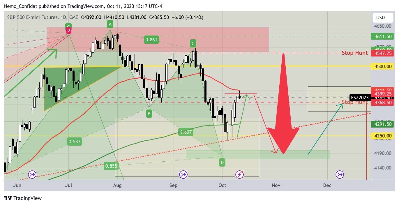 Imej Carta CME_MINI_DL:ES1! oleh Nemo_Confidat