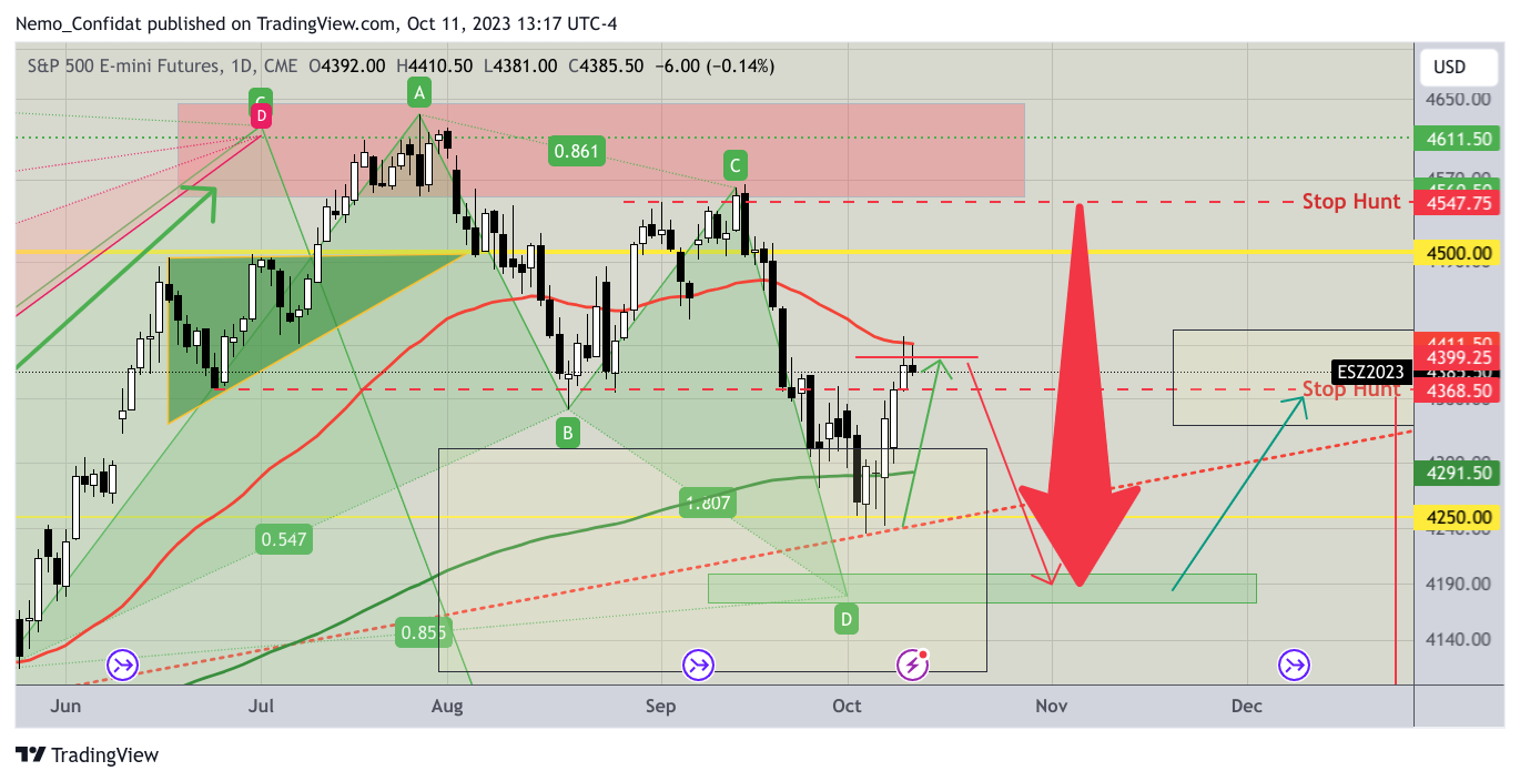 CME_MINI_DL:ES1! Chart Image by Nemo_Confidat