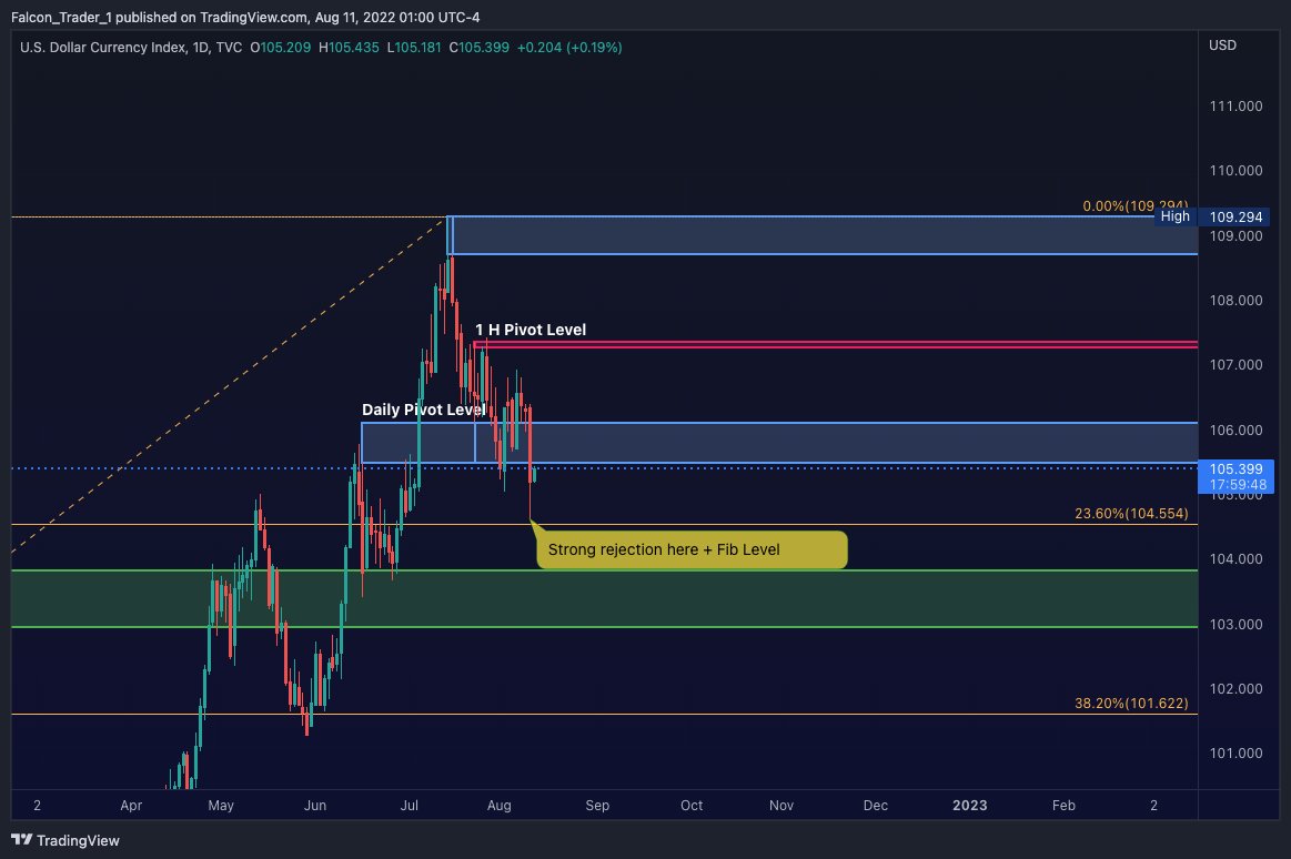 Imej Carta TVC:DXY oleh Falcon_Trader_1