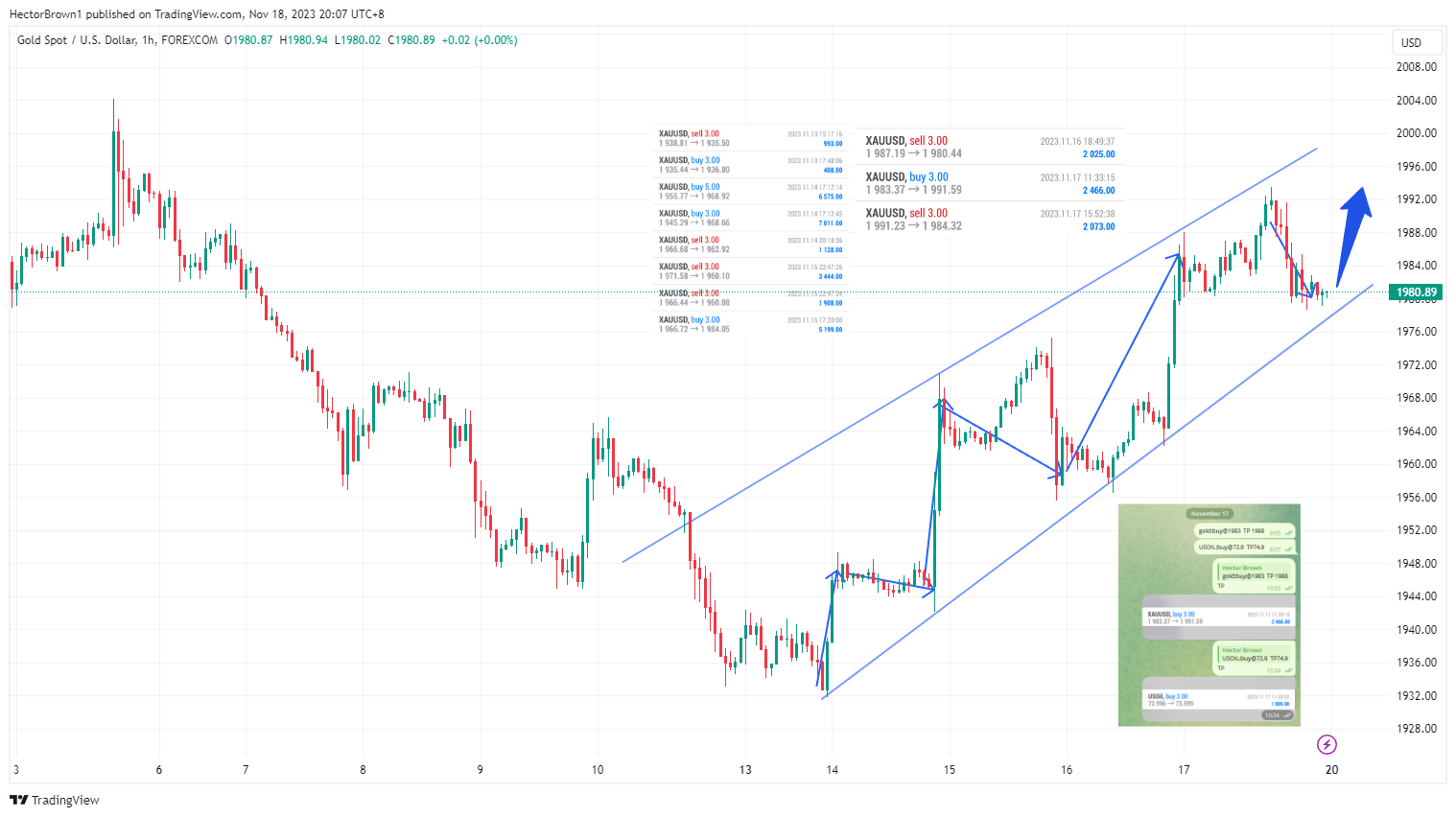 Imej Carta FOREXCOM:XAUUSD oleh HectorBrown1