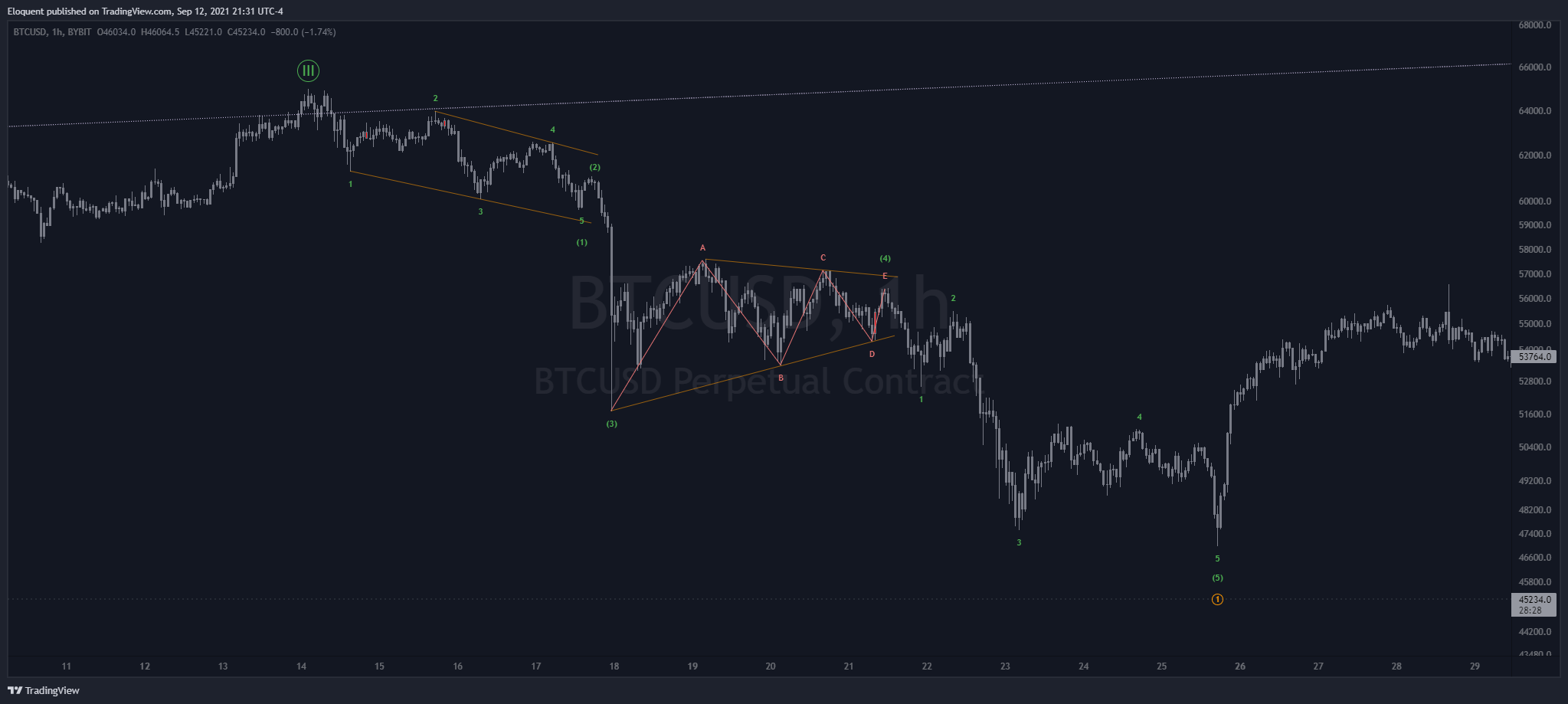  Chart Image