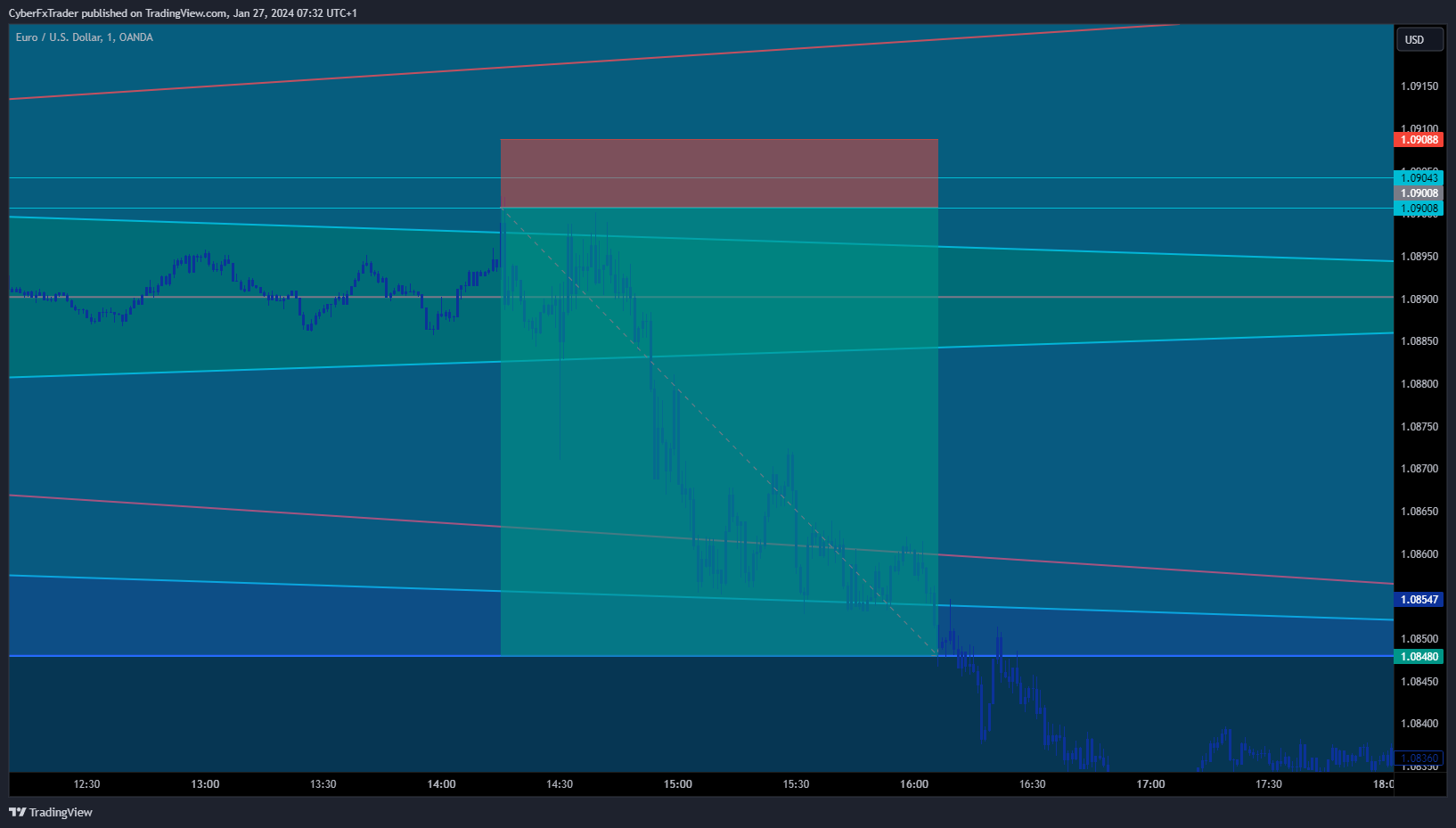 Live Stock Index Futures Forex And Bitcoin Charts On TradingView live-stock-index-futures-forex-and-bitcoin-charts-on-tradingview