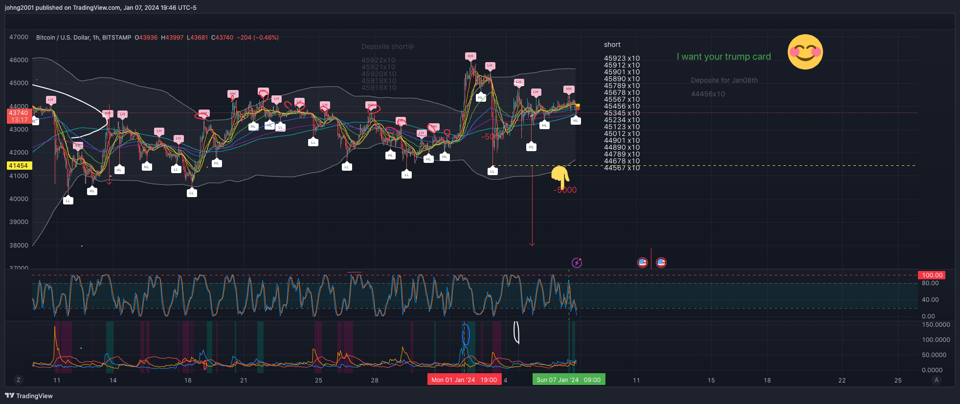 BITSTAMP:BTCUSD Chart Image by johng2001