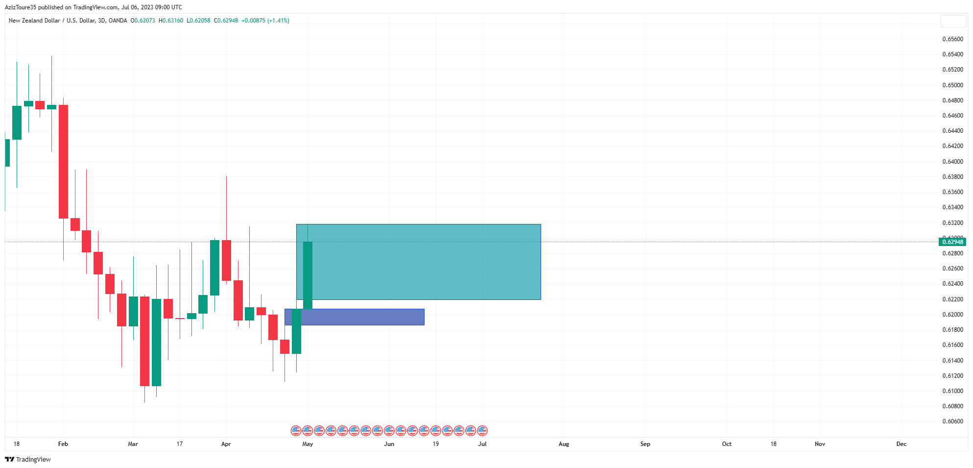 Tradingview chart tradingview