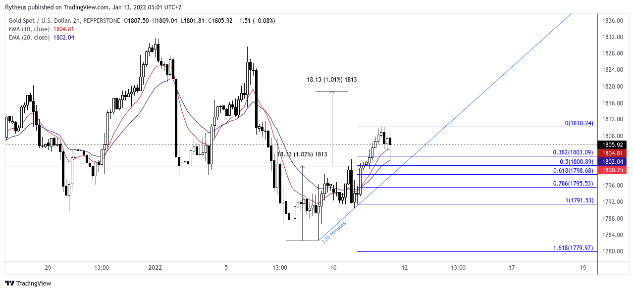 Imej Carta PEPPERSTONE:XAUUSD oleh TradeLive-