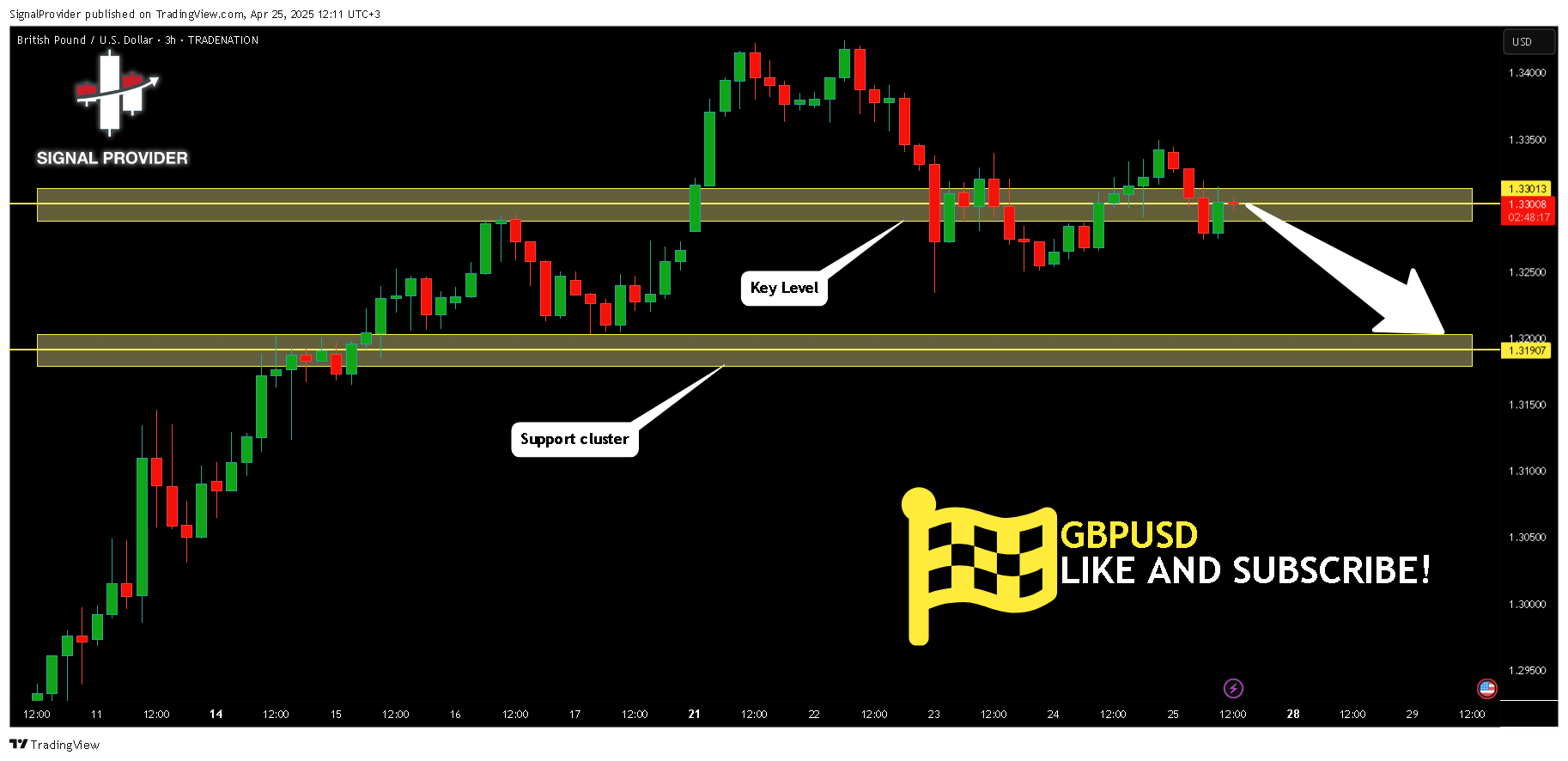 TRADENATION:GBPUSD圖表圖片，作者：SignalProvider