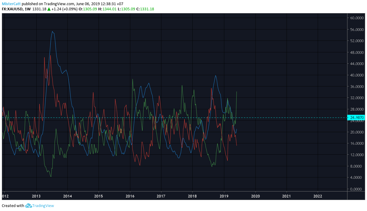 Gambar Chart 