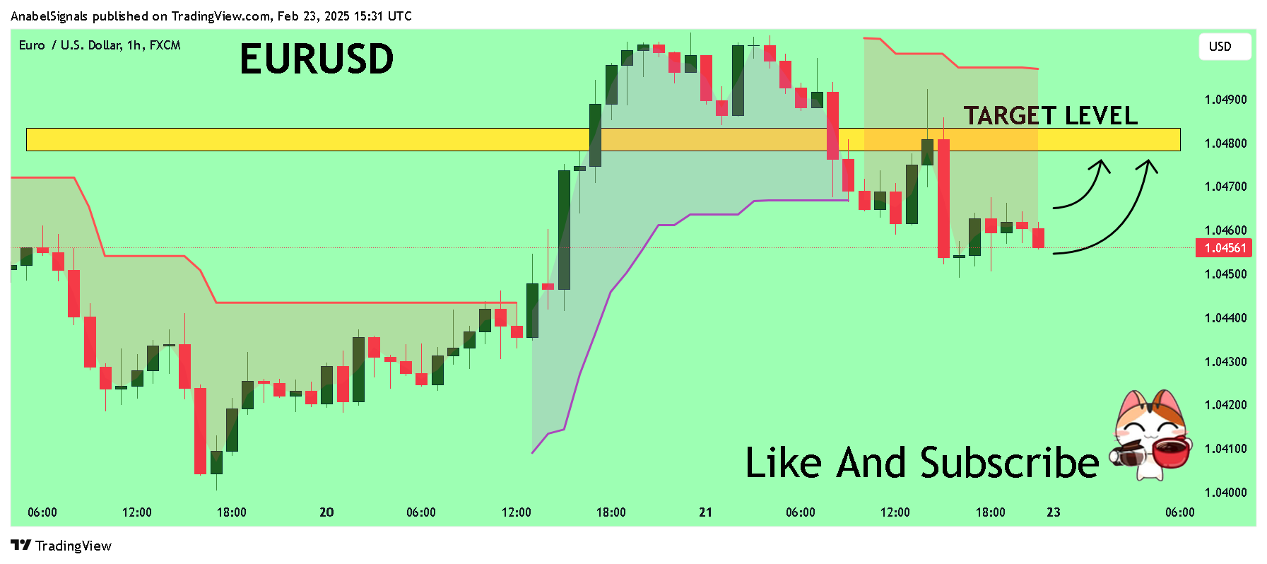 AnabelSignals tarafından FX:EURUSD Grafik Görseli