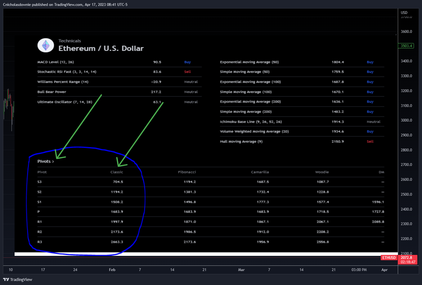 Immagine del grafico BITSTAMP:ETHUSD di ChristopherDownie