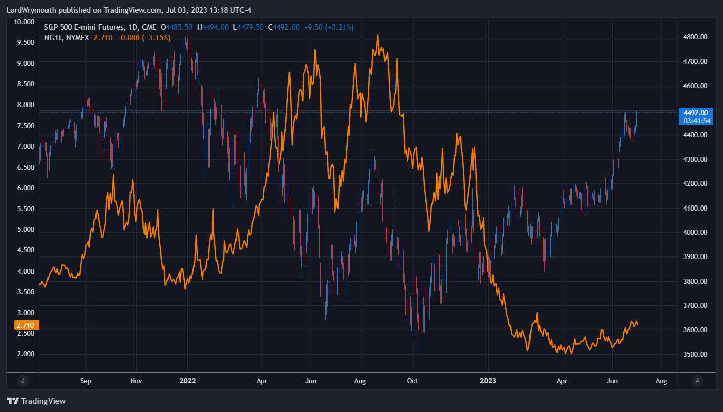 LordWrymouth tarafından CME_MINI:ES1! Grafik Görseli