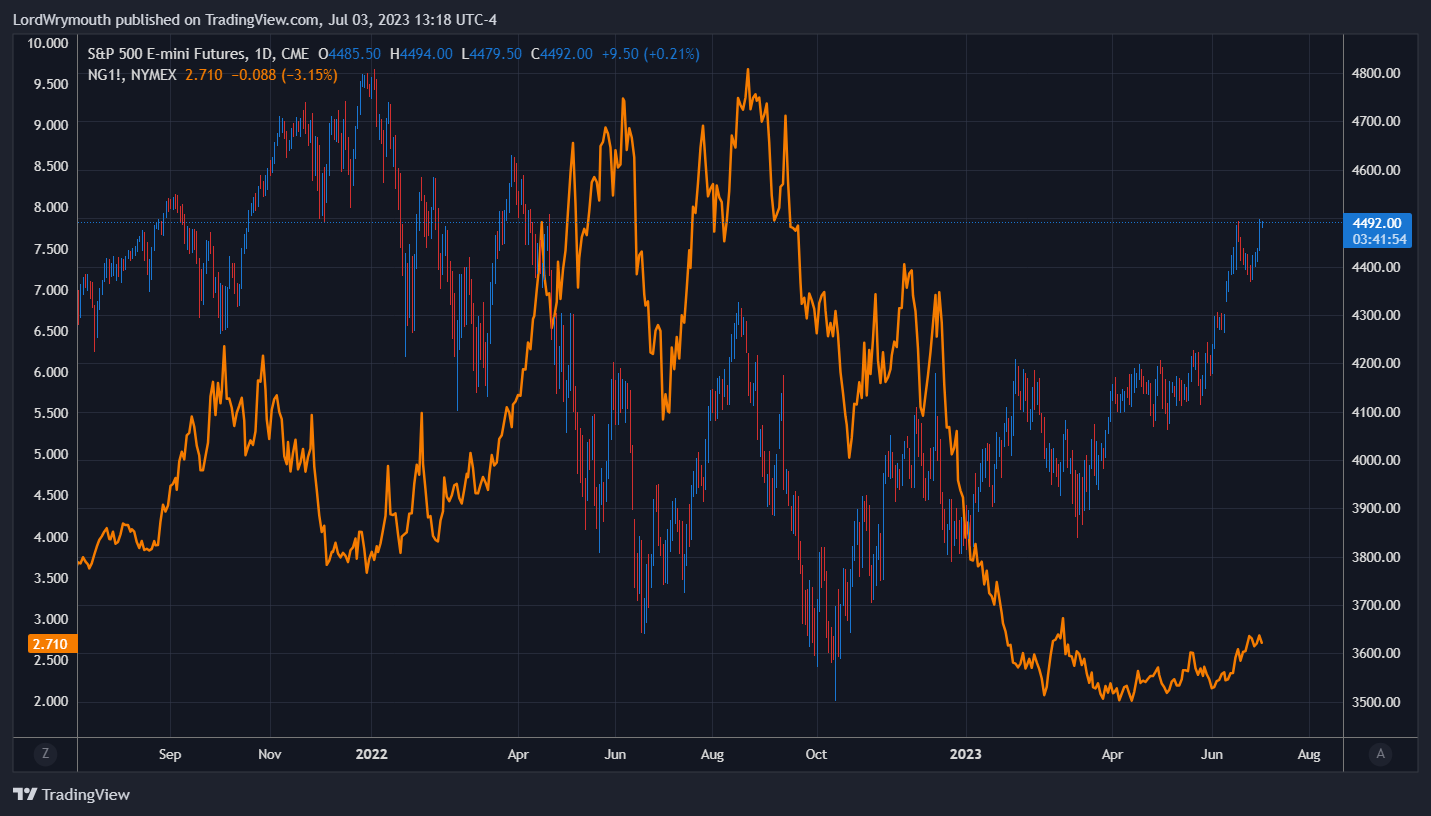 CME_MINI:ES1! Chart Image by LordWrymouth