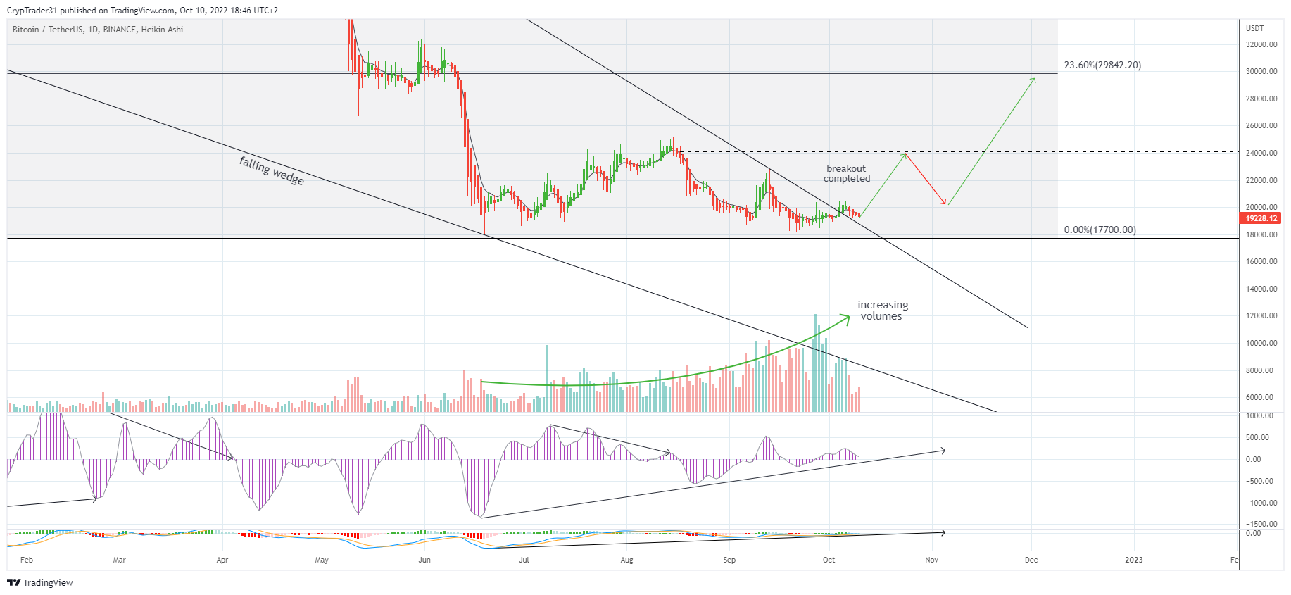 BINANCE:BTCUSDT Chart Image by Bitcoin_Weather