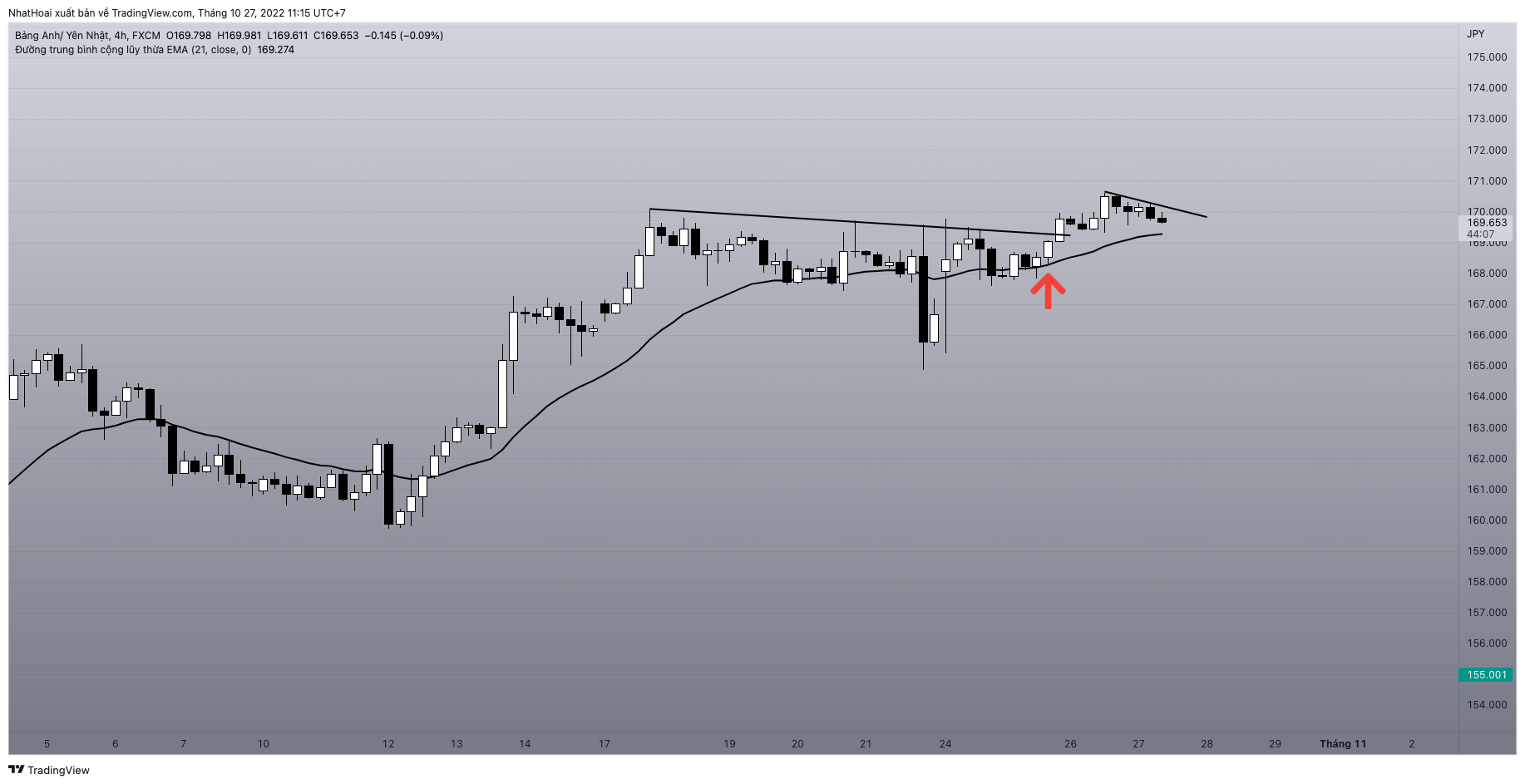 FX:GBPJPY Chart Image by NhatHoai