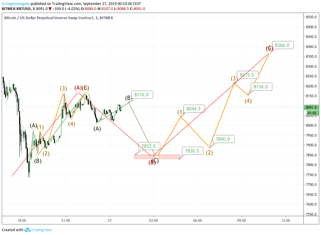 Imej Carta 