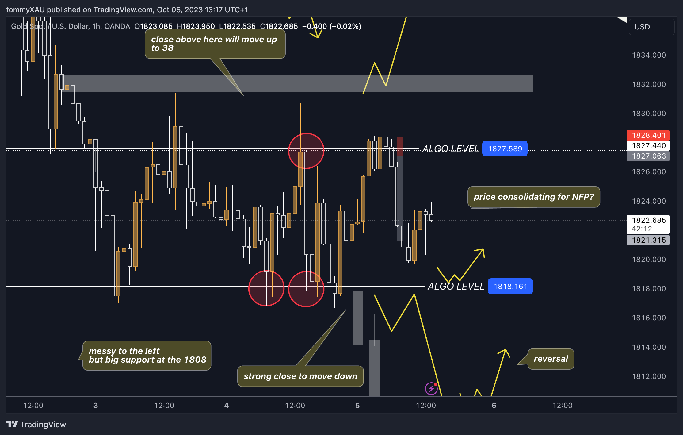 Imej Carta OANDA:XAUUSD oleh tommyXAU