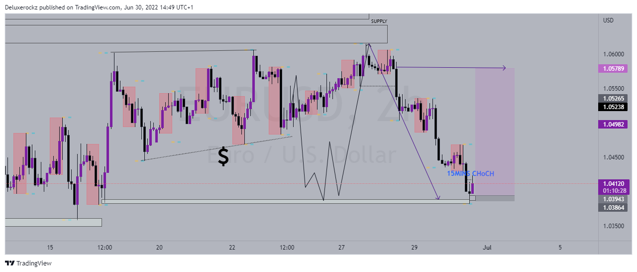 Deluxerockz tarafından FX:EURUSD Grafik Görseli