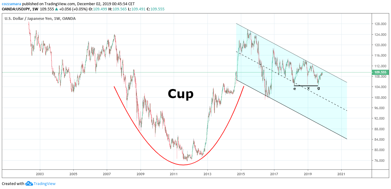 Imej Carta 