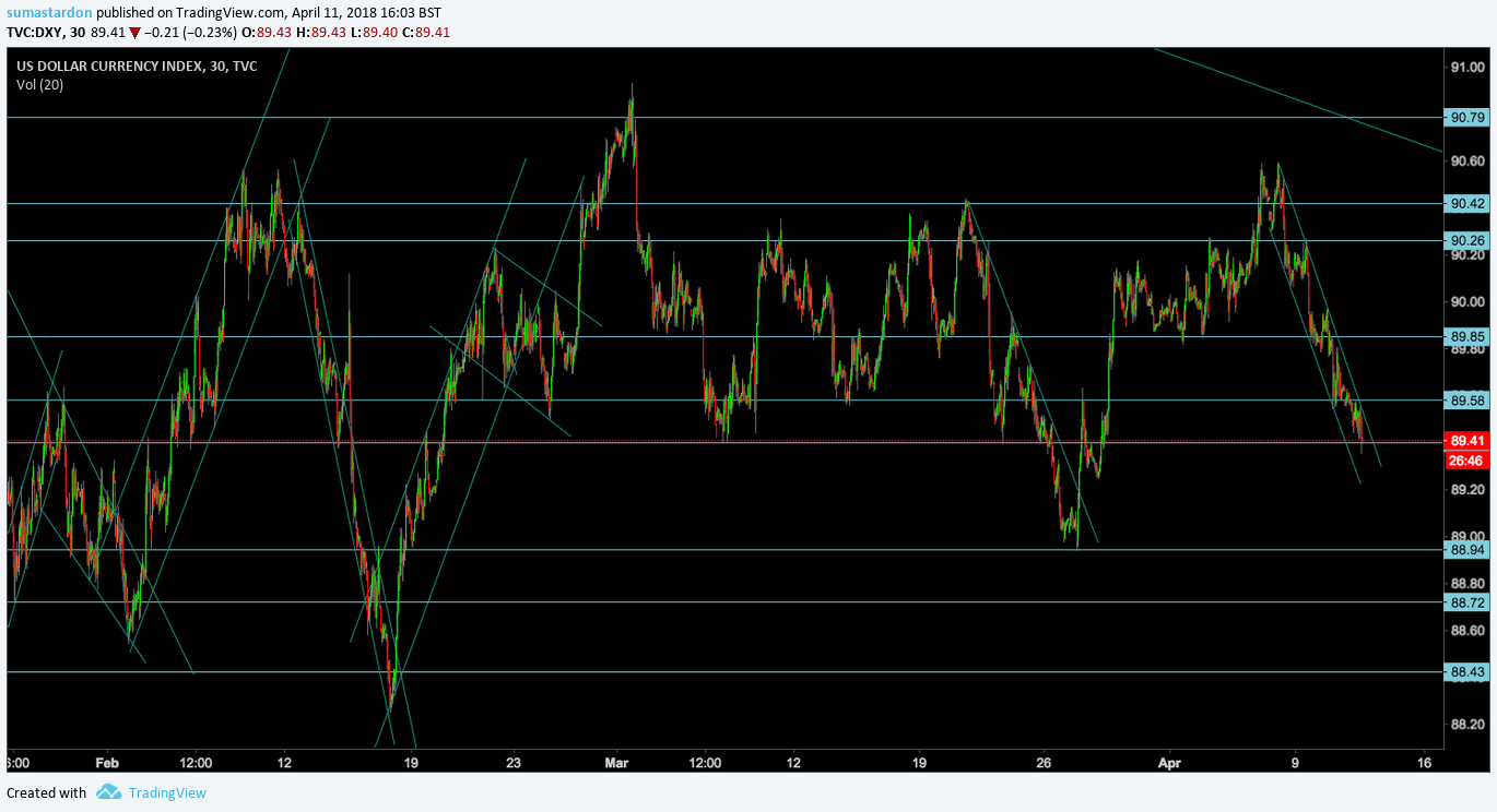  Chart Image