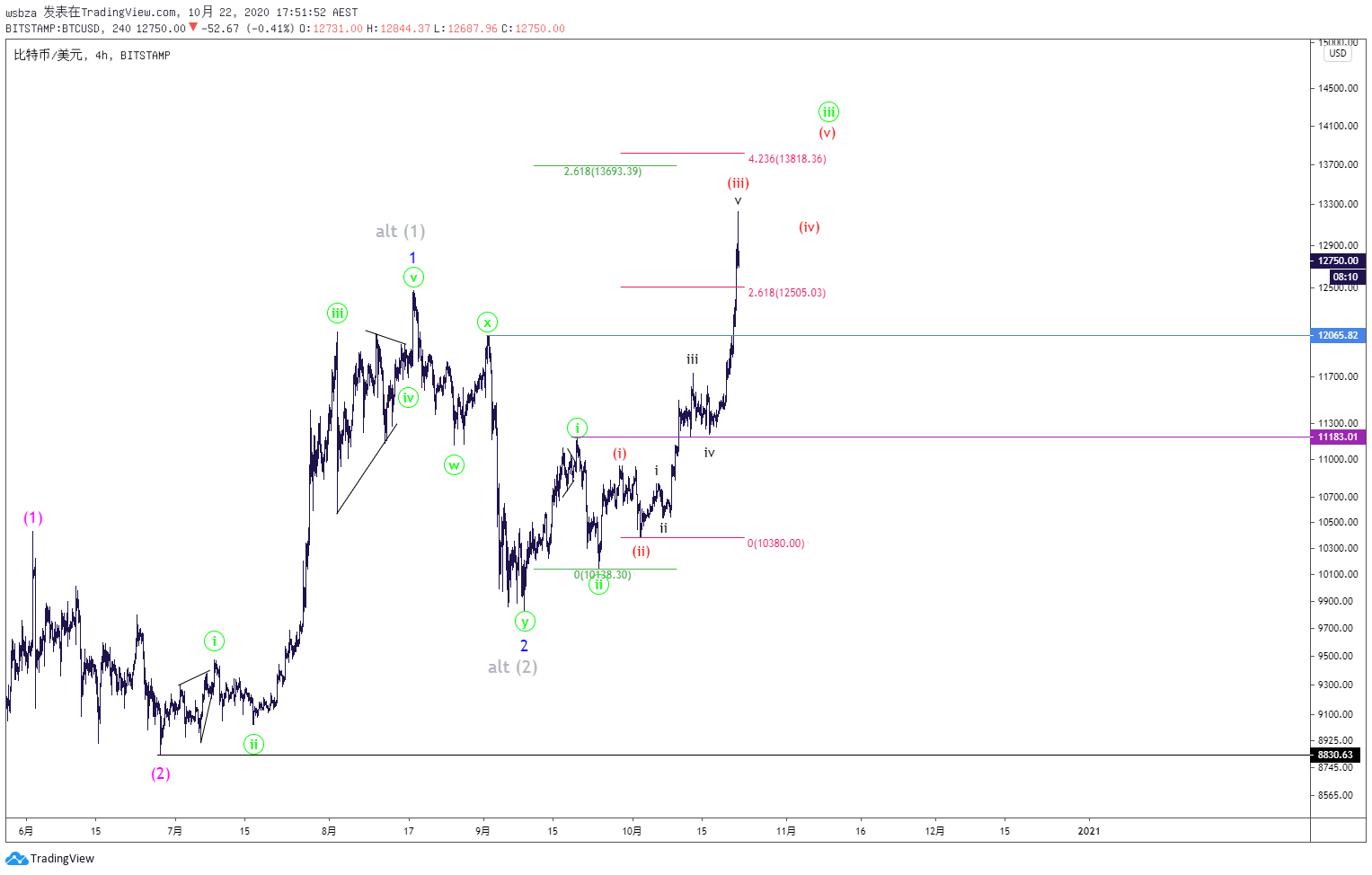  Chart Image