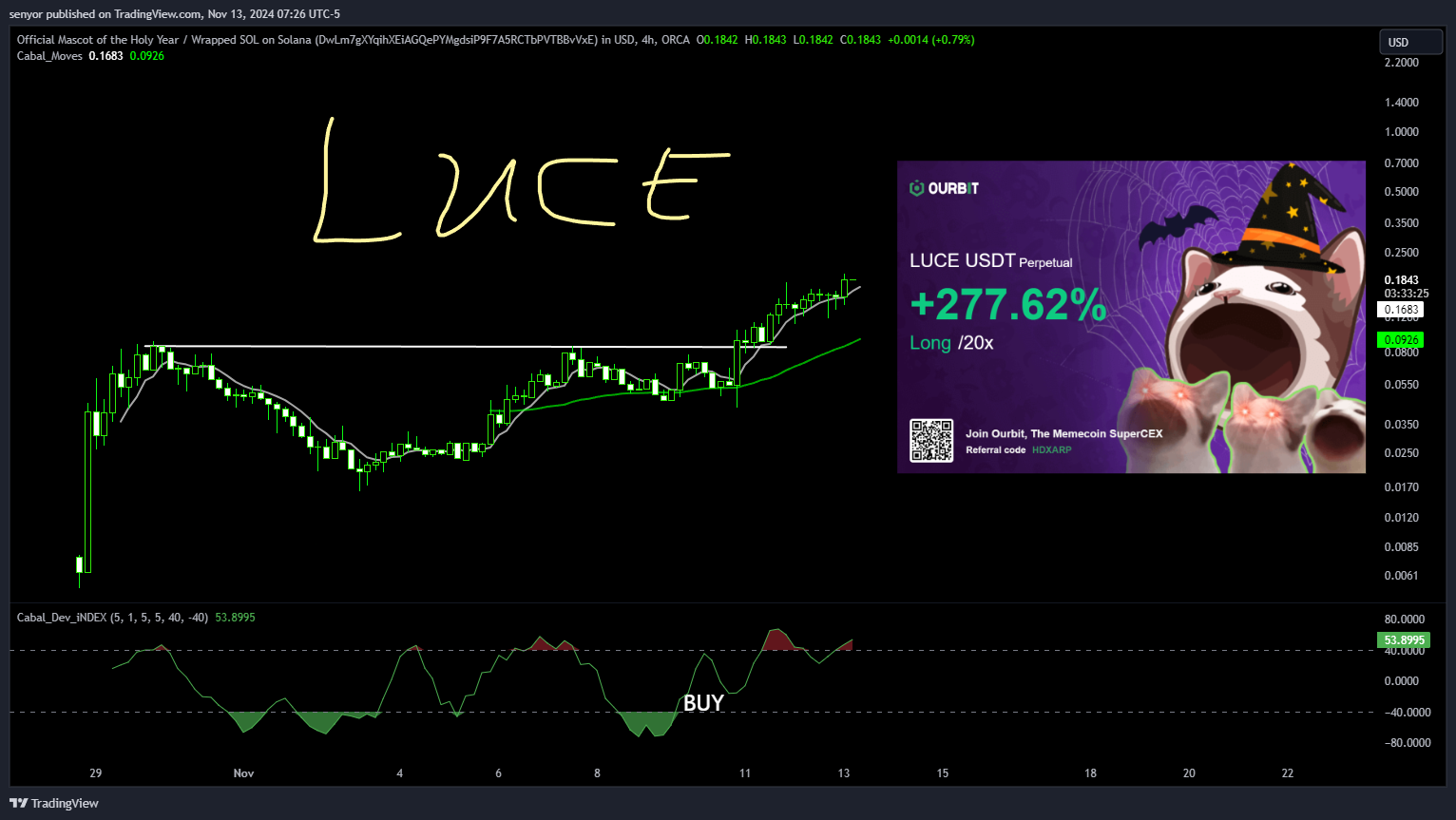 senyor tarafından ORCA:LUCESOL_DWLM7G.USD Grafik Görseli