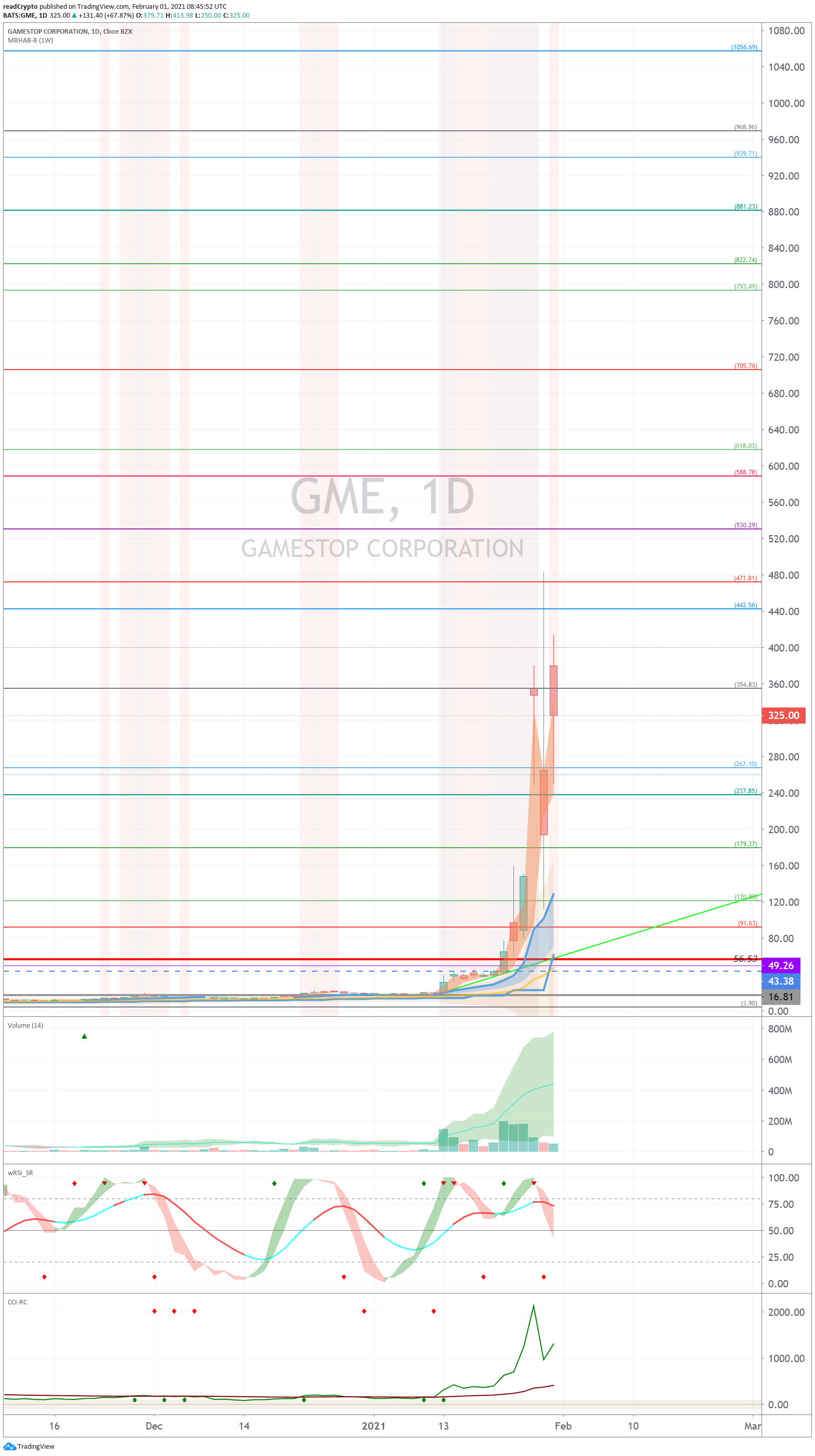 Imej Carta 