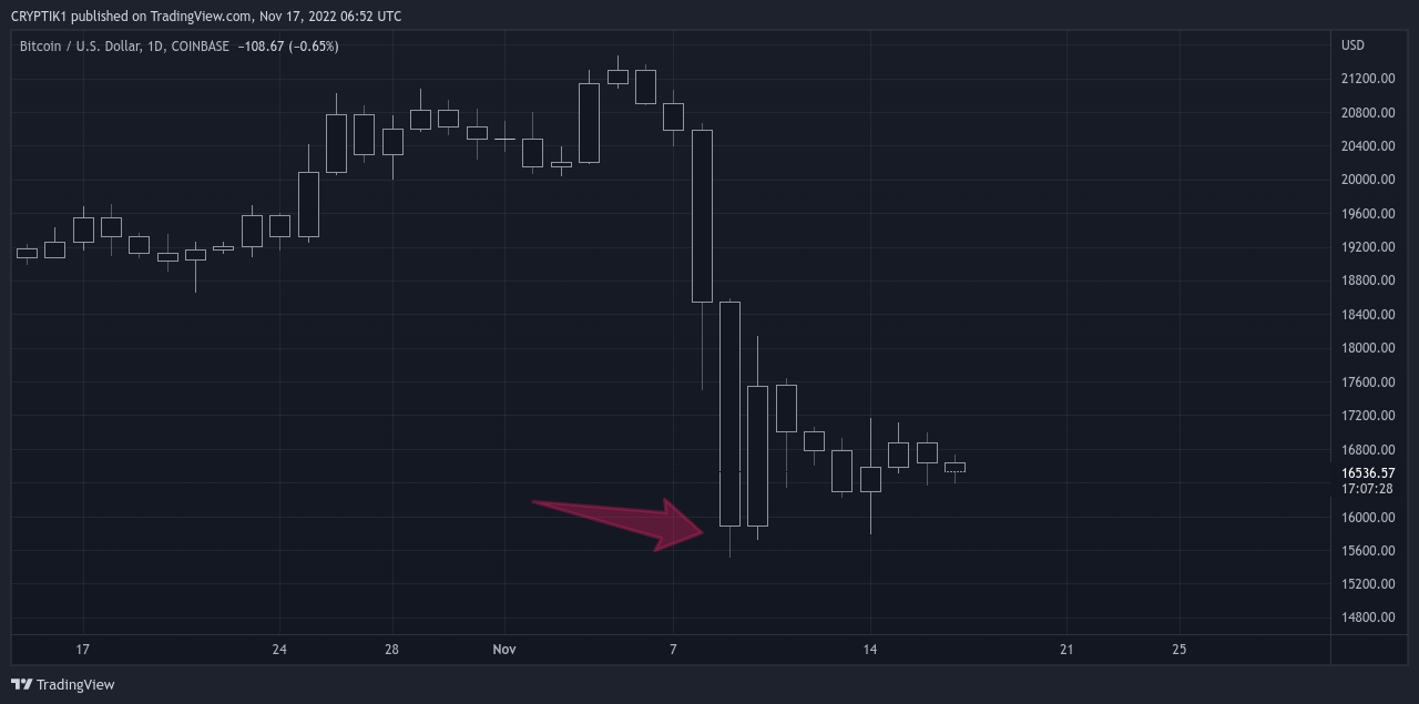 COINBASE:BTCUSD Chart Image by CRYPTIK1