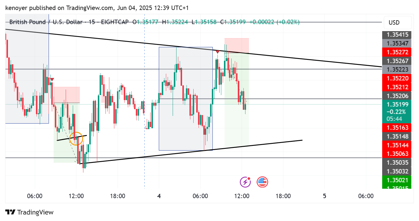 kenoyer tarafından EIGHTCAP:GBPUSD Grafik Görseli