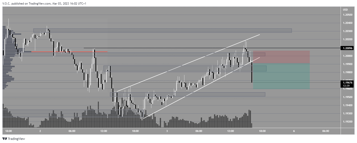 GoldvalleyCap tarafından PEPPERSTONE:GBPUSD Grafik Görseli