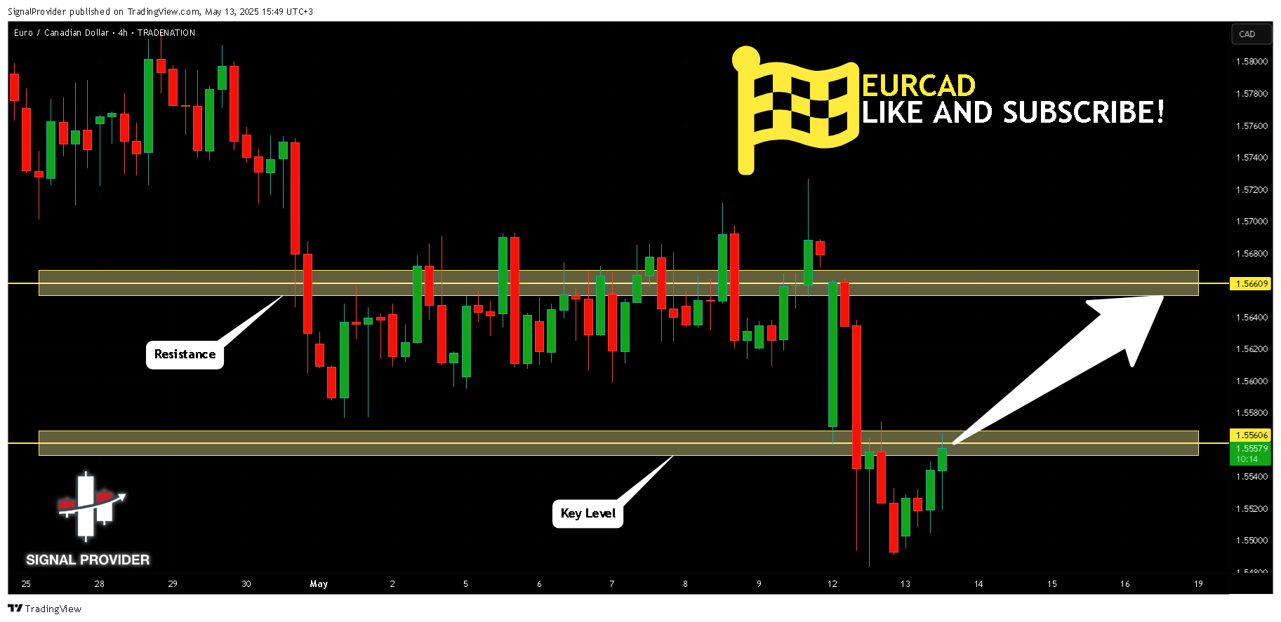 Immagine del grafico TRADENATION:EURCAD di SignalProvider