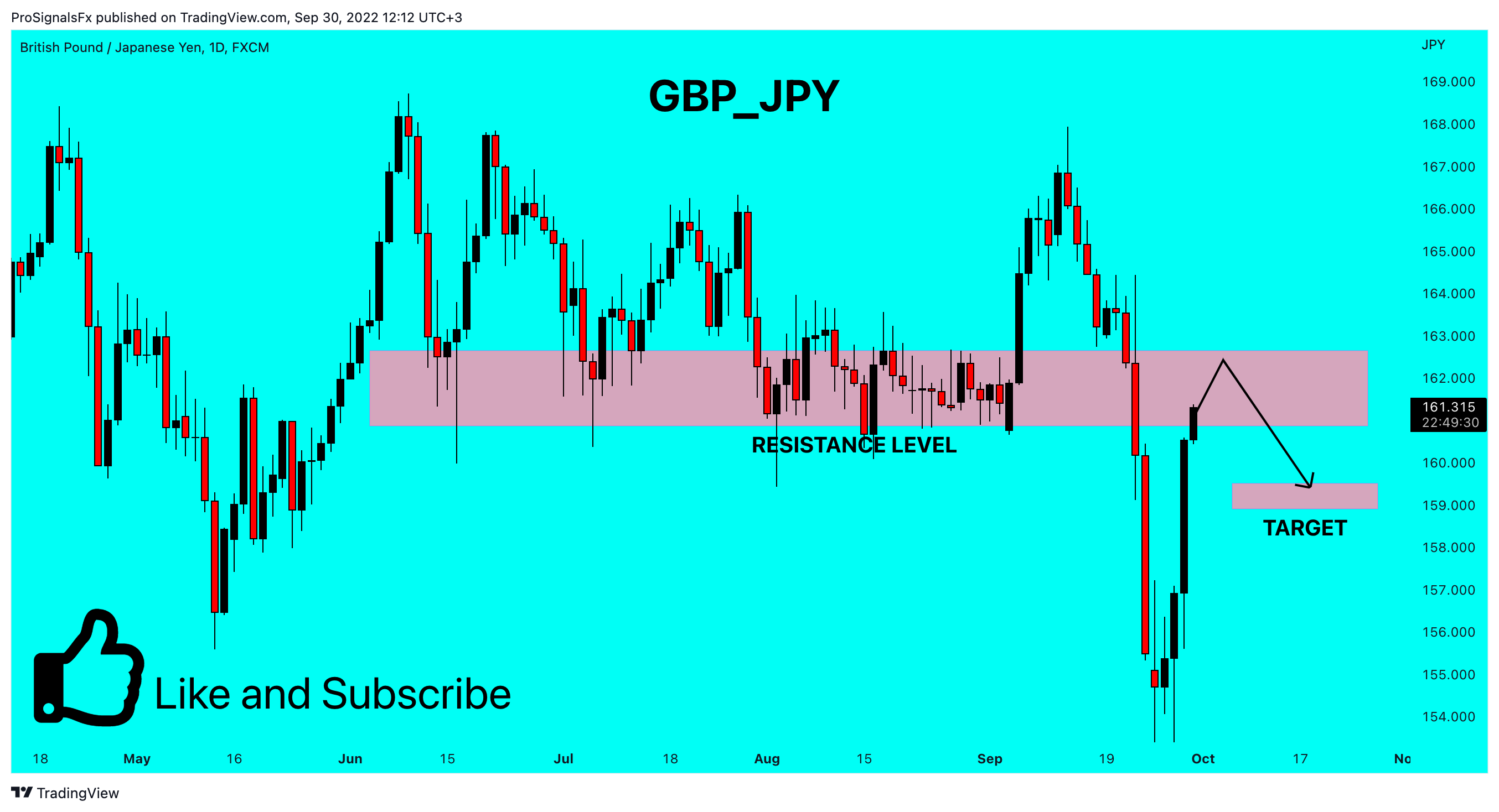 Imej Carta FX:GBPJPY oleh ProSignalsFx