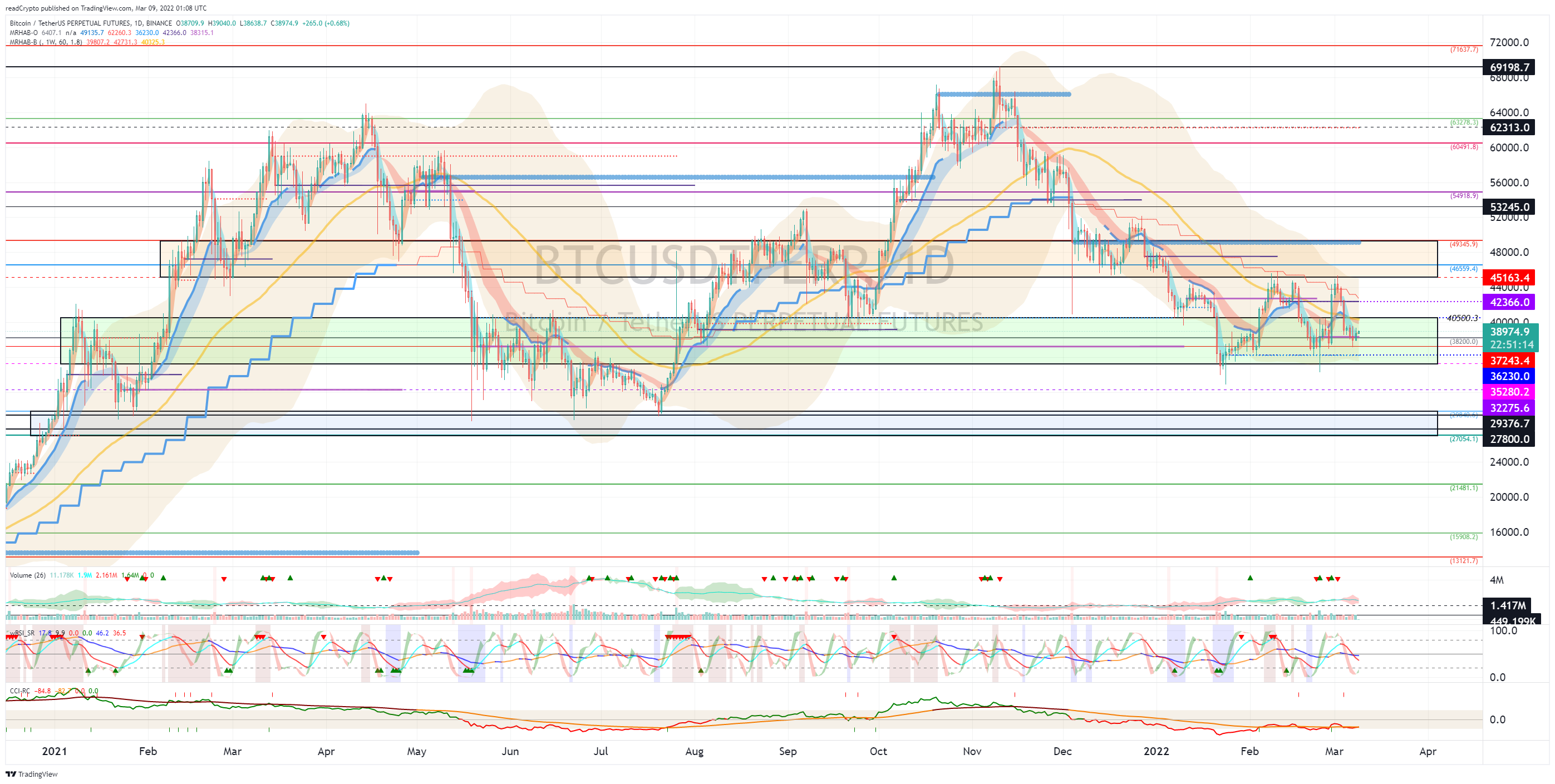 BINANCE:BTCUSDTPERP Chart Image by readCrypto