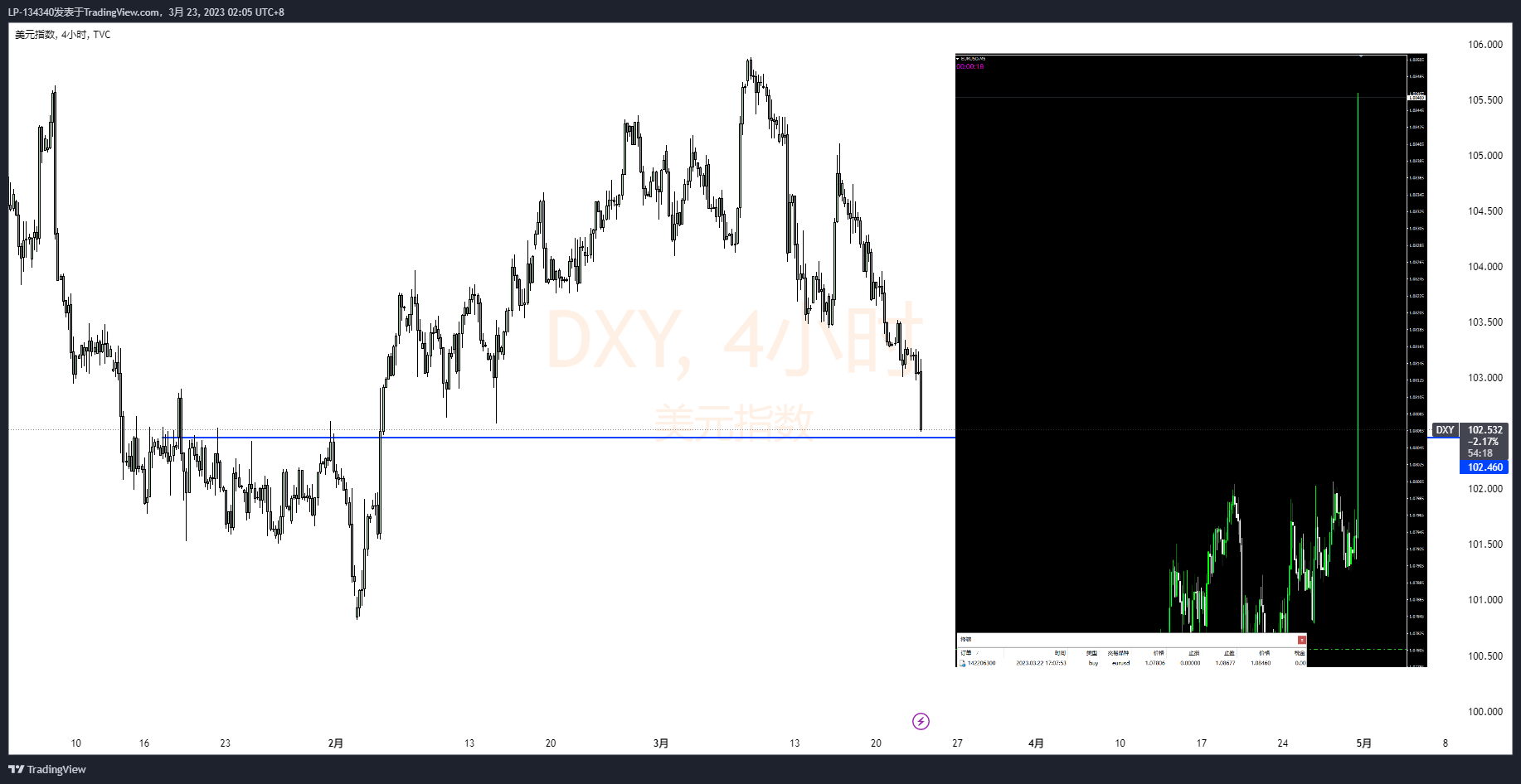 Imej Carta TVC:DXY oleh LP-134340