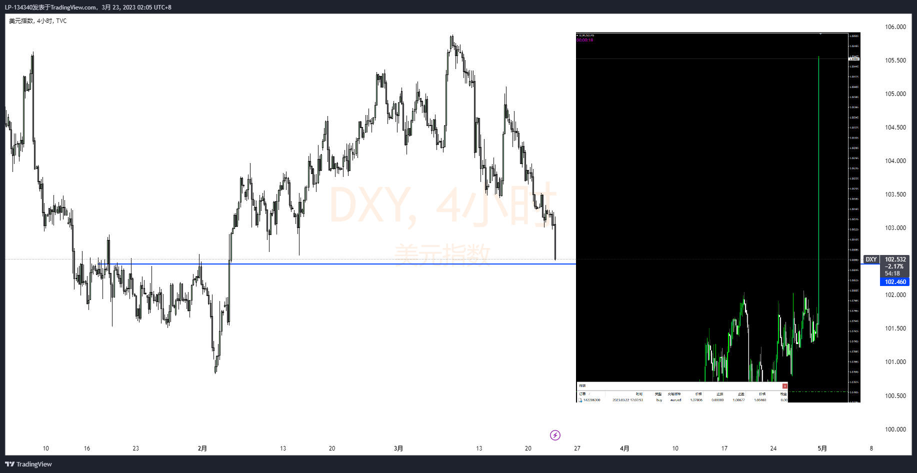 TVC:DXY Obraz Wykresu autorstwa: LP-134340