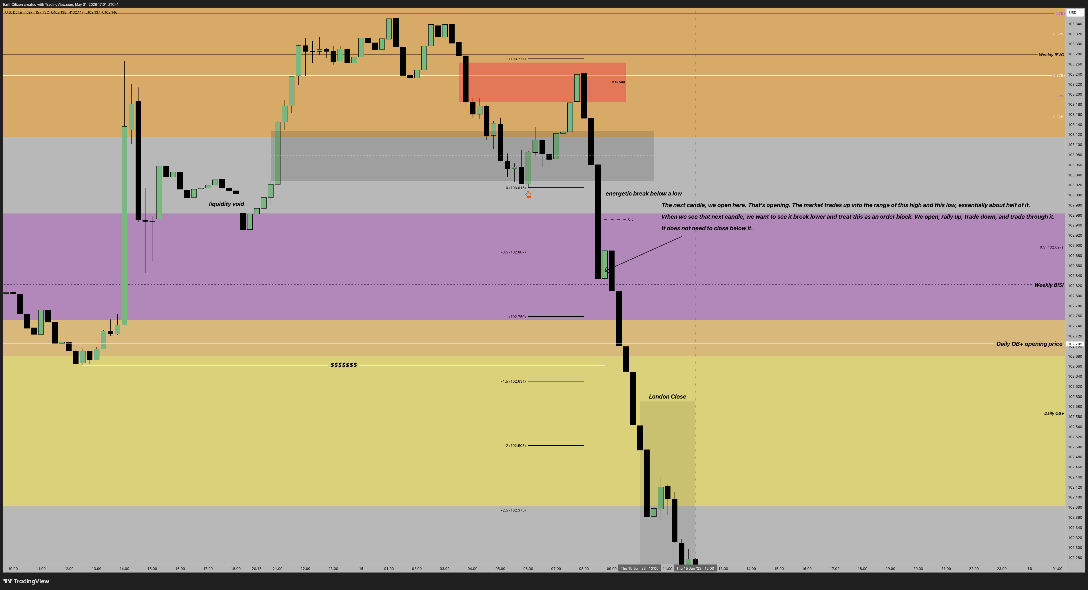 TVC:DXY Chart Image by EarthCitizen