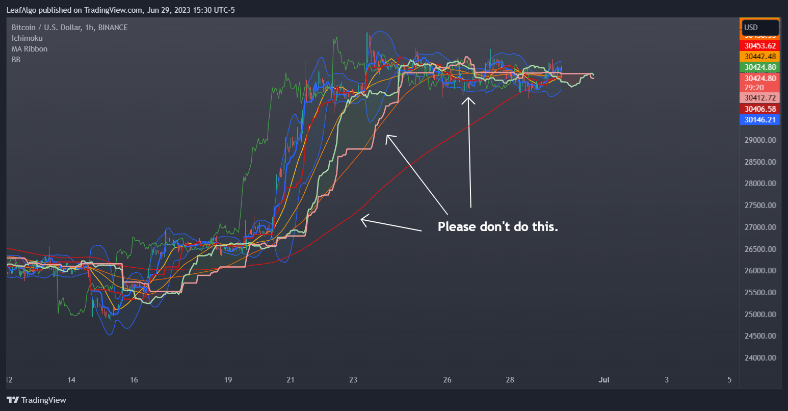 Immagine del grafico BINANCE:BTCUSD di LeafAlgo