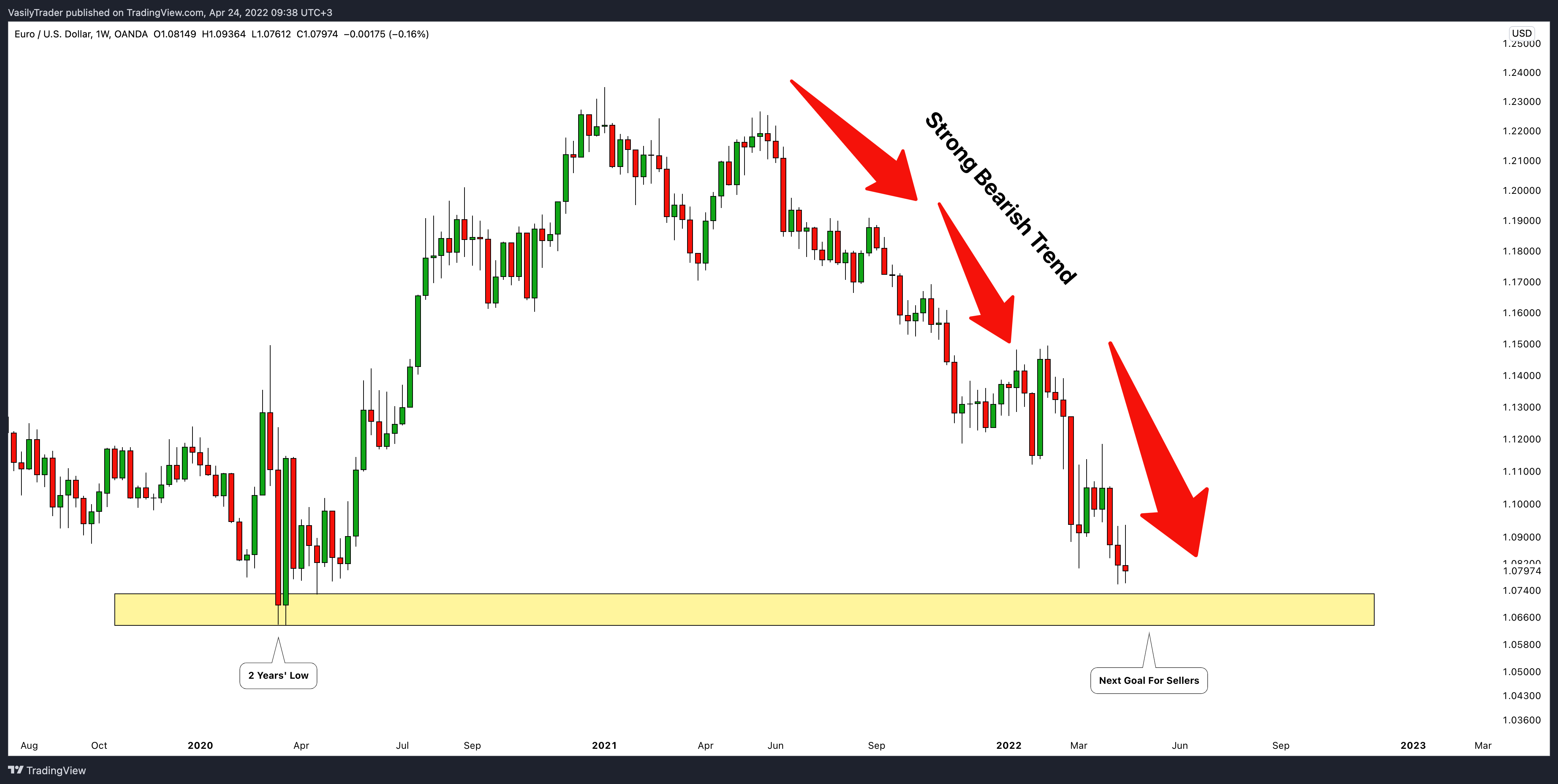 VasilyTrader tarafından OANDA:EURUSD Grafik Görseli