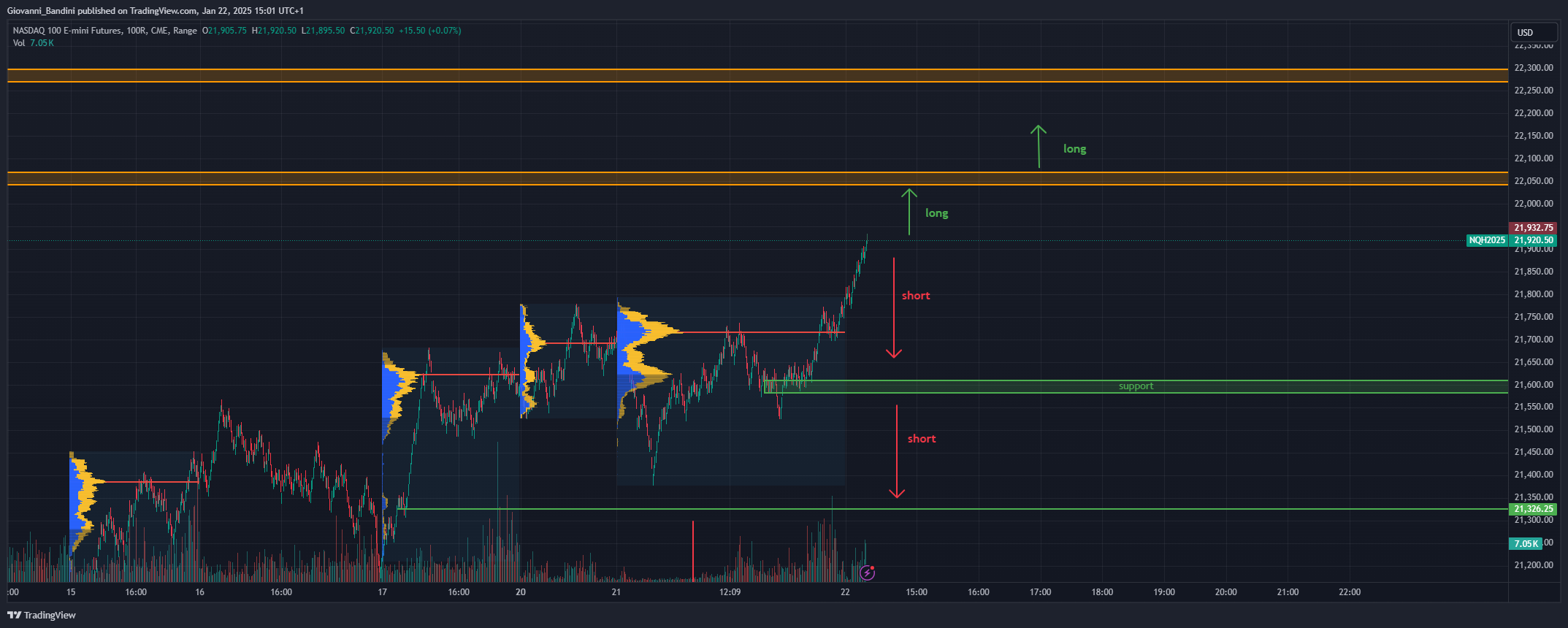 CME_MINI_DL:NQ1!圖表圖片，作者：Giovanni_Bandini