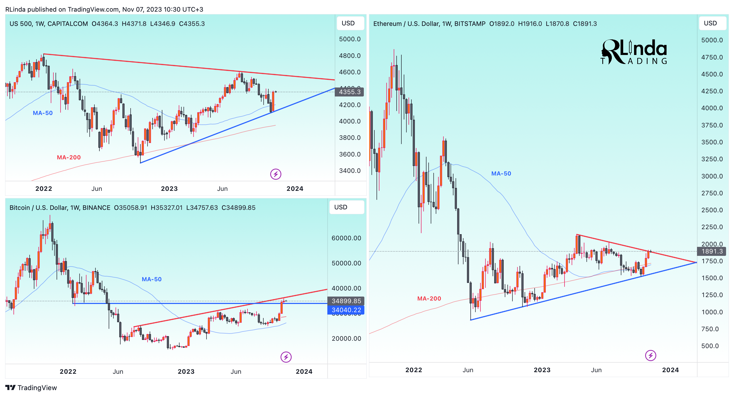 Imej Carta BITSTAMP:ETHUSD oleh RLinda
