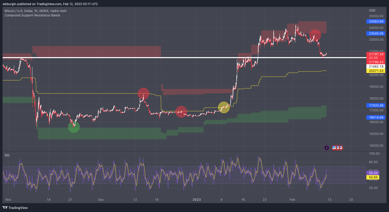 wbburgin tarafından INDEX:BTCUSD Grafik Görseli