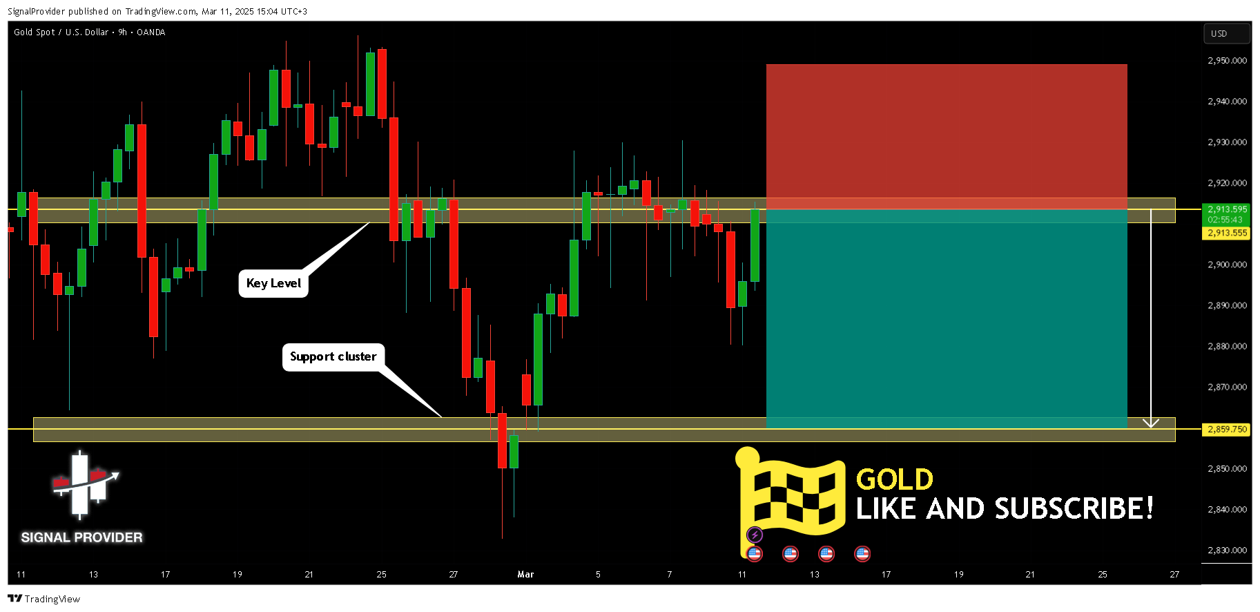 SignalProvider tarafından OANDA:XAUUSD Grafik Görseli